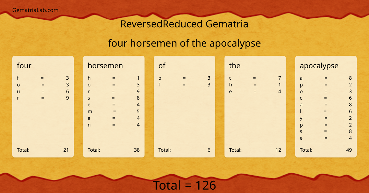 four horsemen of the apocalypse in reversedReduced Gematria